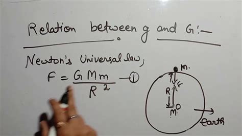 write the relation between g and g.